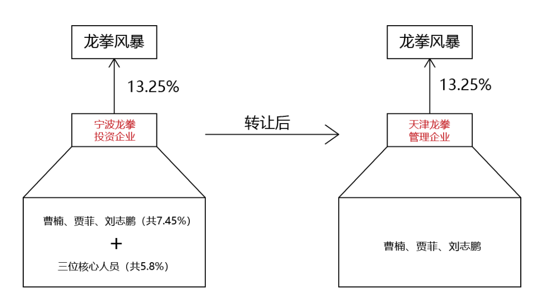 这家估值10亿的游戏公司，将核心成员踢出局