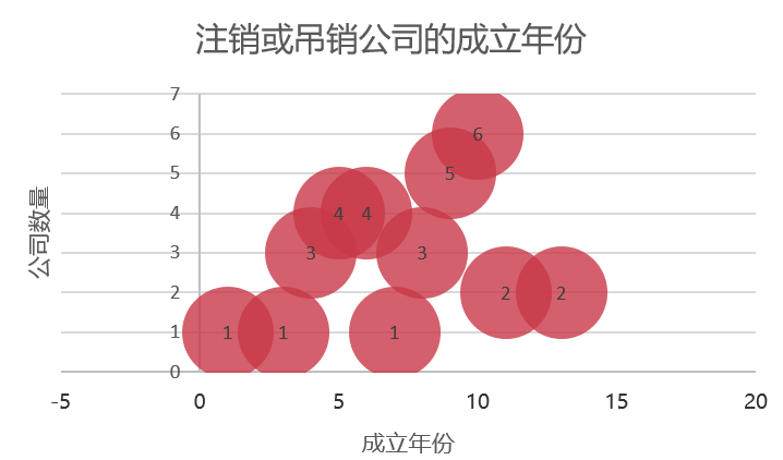 在创业的路上，214家游戏公司成了老赖