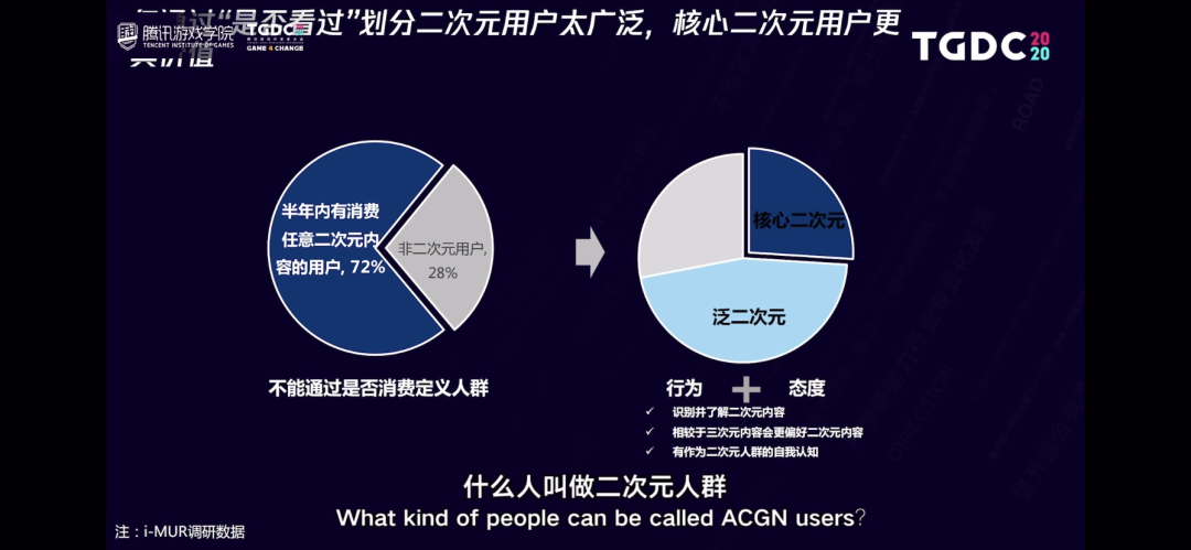 TGDC | 赵溪：二次元游戏着重的是内容