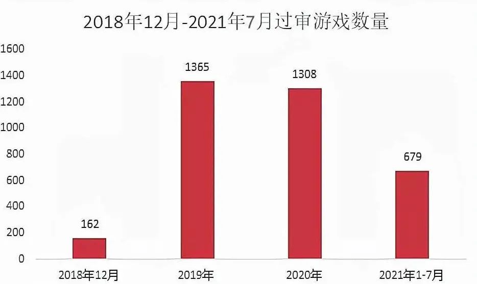 游戏公司「换血」过冬