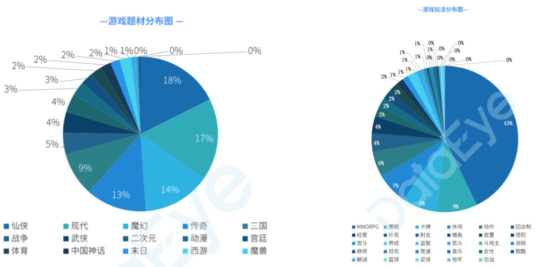 手游买量全复盘：日均462家公司、1440款游戏参与投放，素材消耗周期不超3天