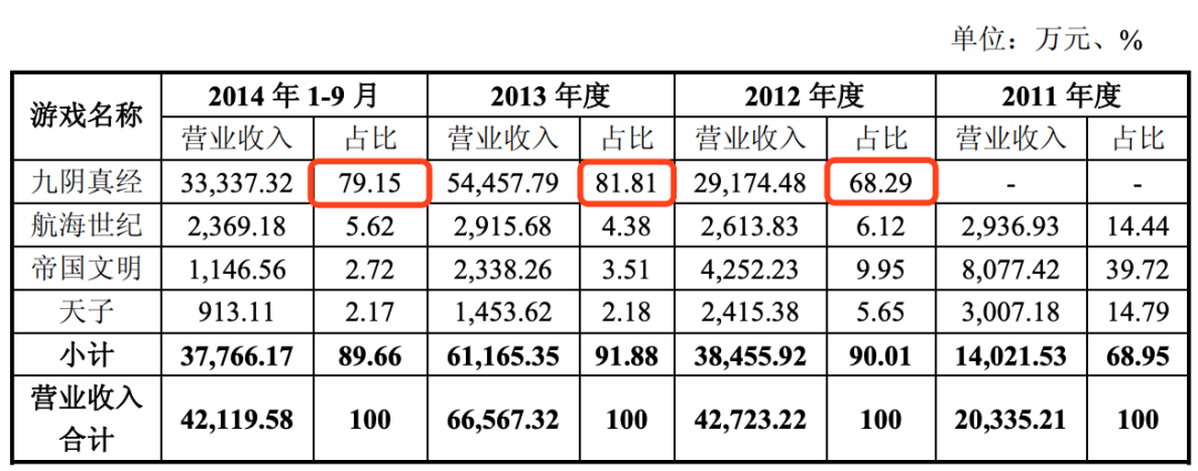 蜗牛游戏哪去了