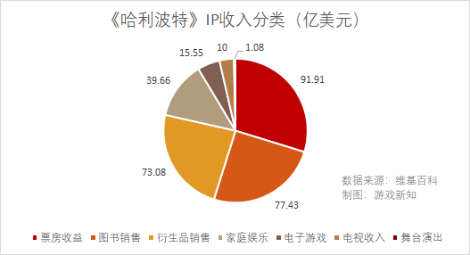 游戏公司的90款游戏储备：过去的坑能填上了吗