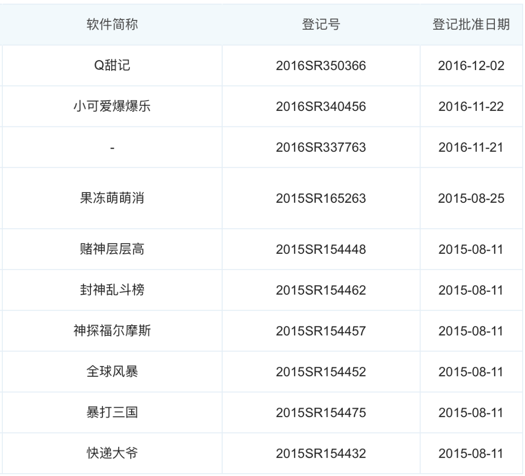 这家公司一款三消游戏的营收就直逼智明星通 ｜ 隐形大佬