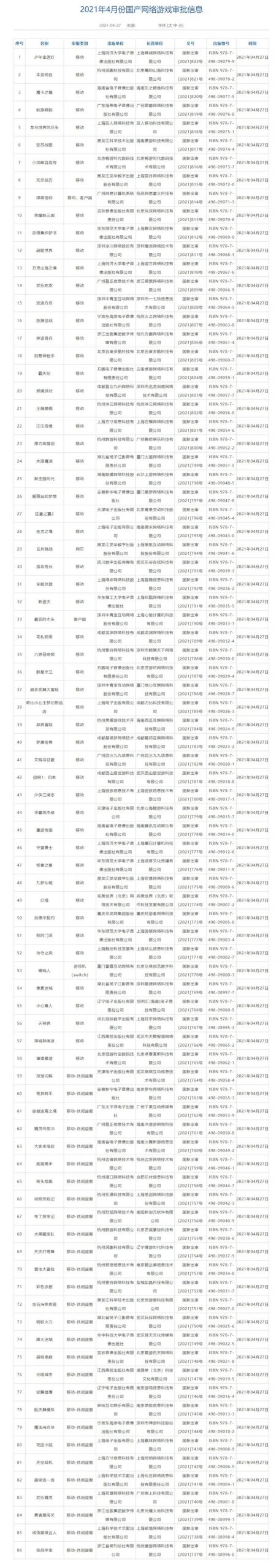 4月份86款过审游戏：《幻塔》、《代号经纪人》快要来了
