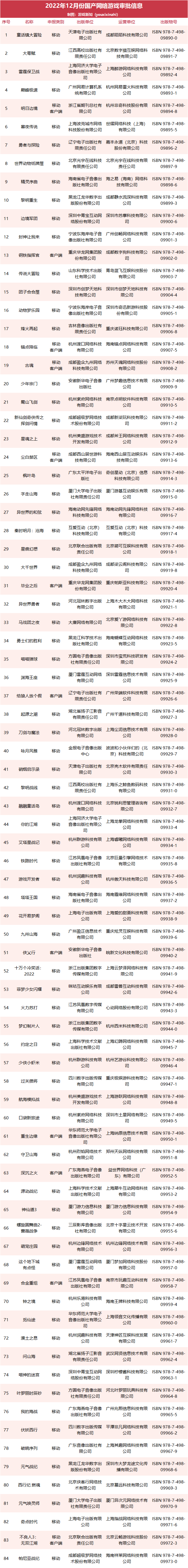 84+44个游戏版号发放，腾讯拿下6个！