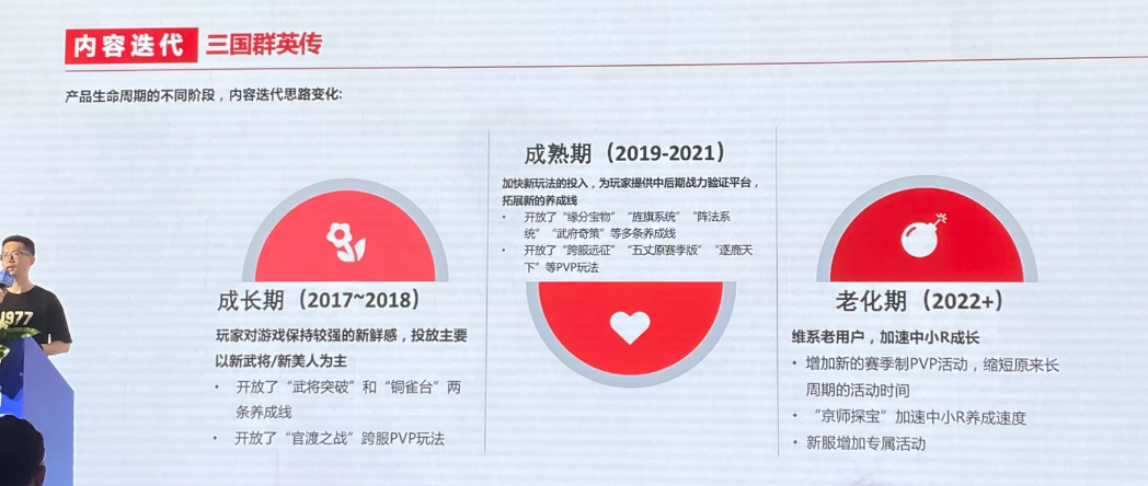 星辉游戏仲昆杰：2款单市场流水过10亿的SLG如何长线运营？