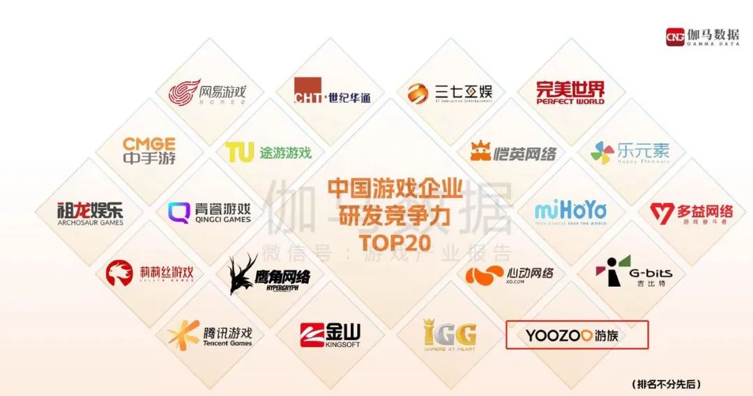 游族发布2022年报及2023一季报：今年多款产品将上线，将成立AI创新院