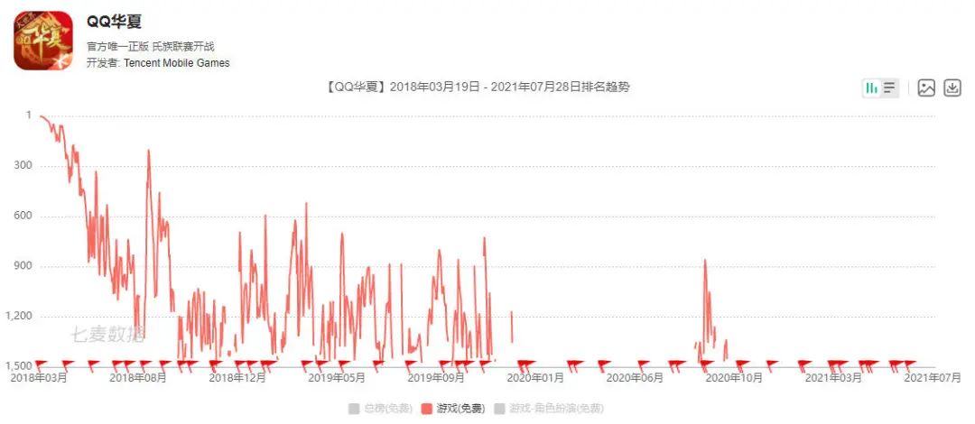 从《QQ御剑》到《天刀》，腾讯在MMO手游上磕了10年