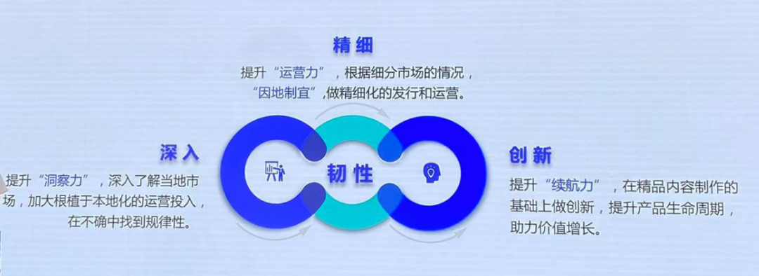 三七互娱殷天明：发行商要将思路从「摘果子」转变到「种树」