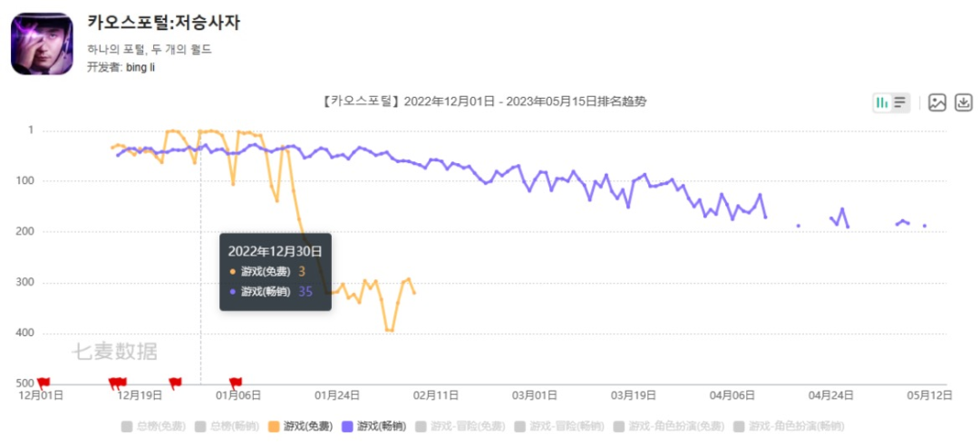 这家广州游戏公司又做了个MMO爆款