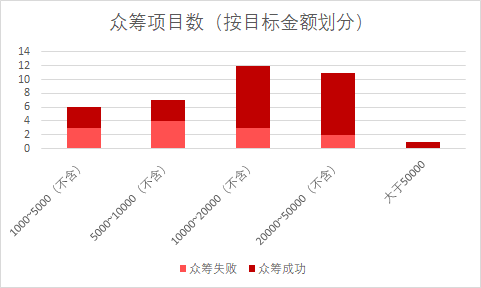 《戴森球计划》曾在这个网站上筹到10万块钱
