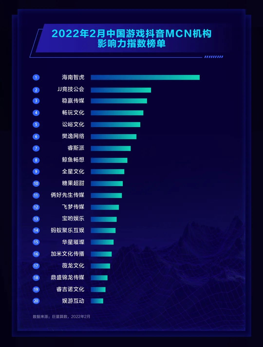 DouGame2月报告：《圣魂纷争》登顶抖音游戏下载榜