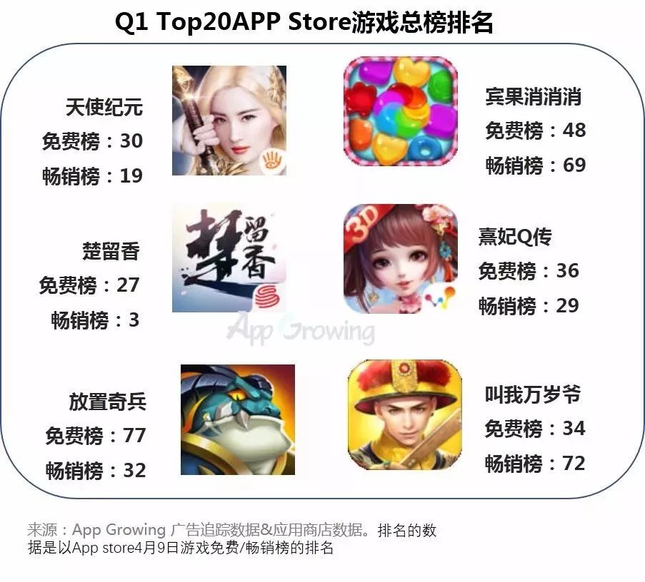Q1买量报告：网易投放广告最多，《天使纪元》买量居首位！