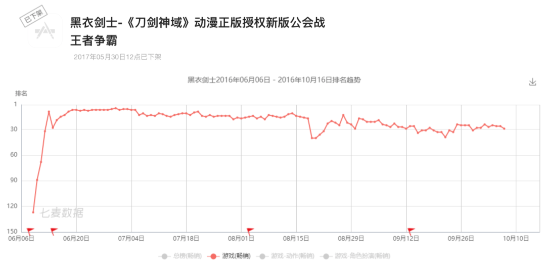 这款“鬼泣”手游，可能叫好不叫座