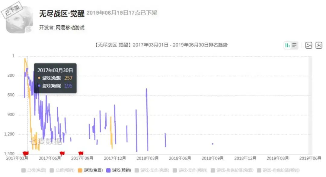 多款停运游戏进入复活赛？网易、腾讯均已出招