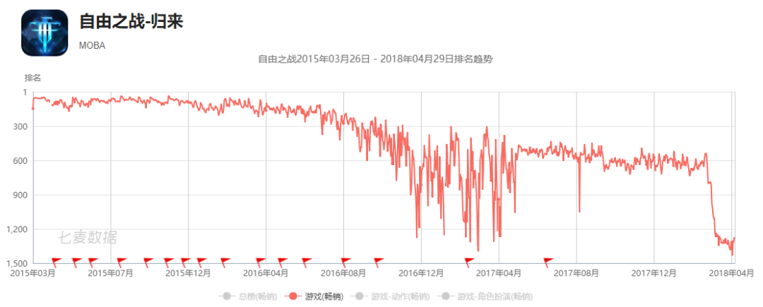 被三名股东起诉，盖娅互娱的资本游戏终迎来结算？