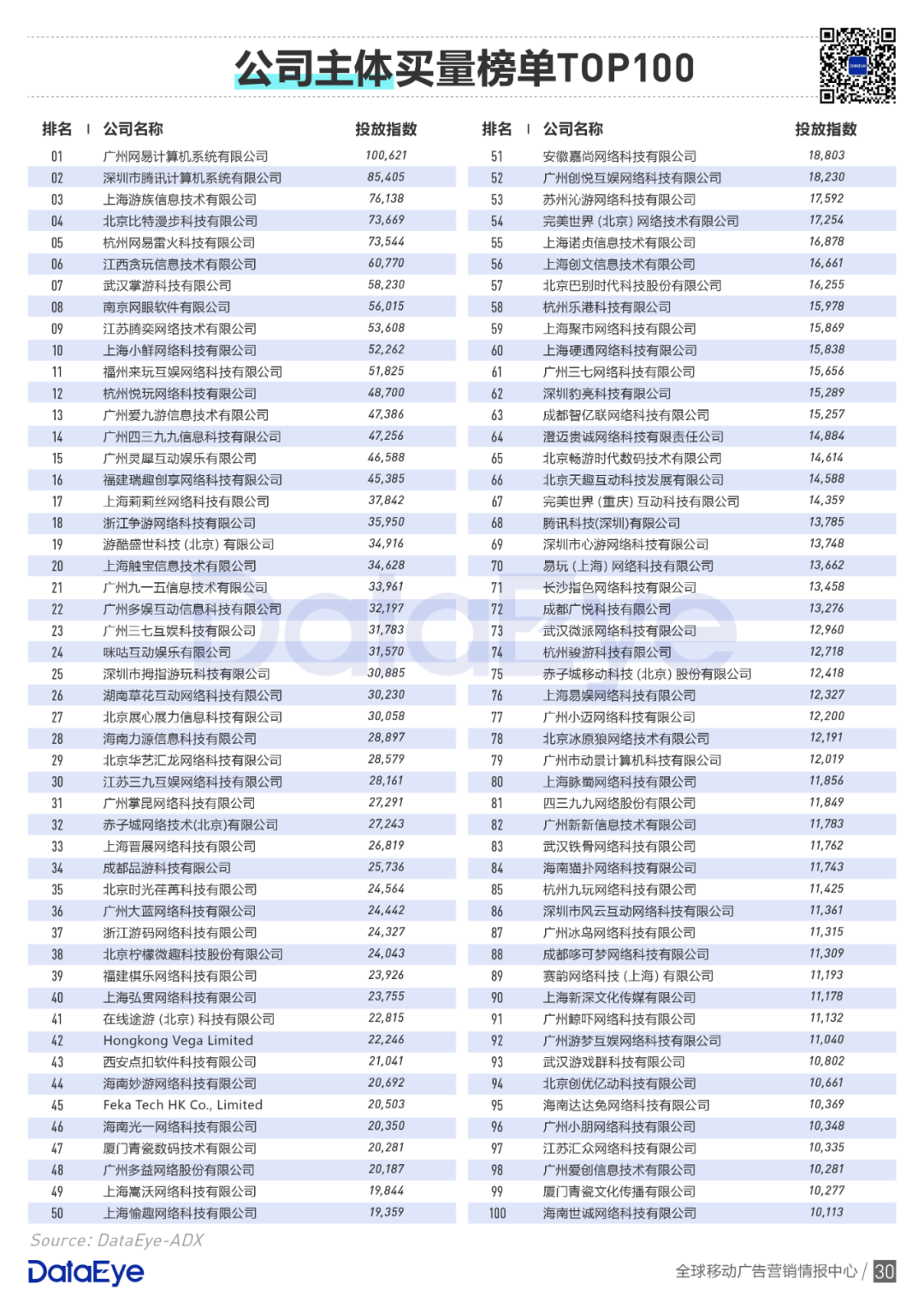 买量手游暴增42%，网赚飙升传奇仍旧疯狂 | 2020买量白皮书