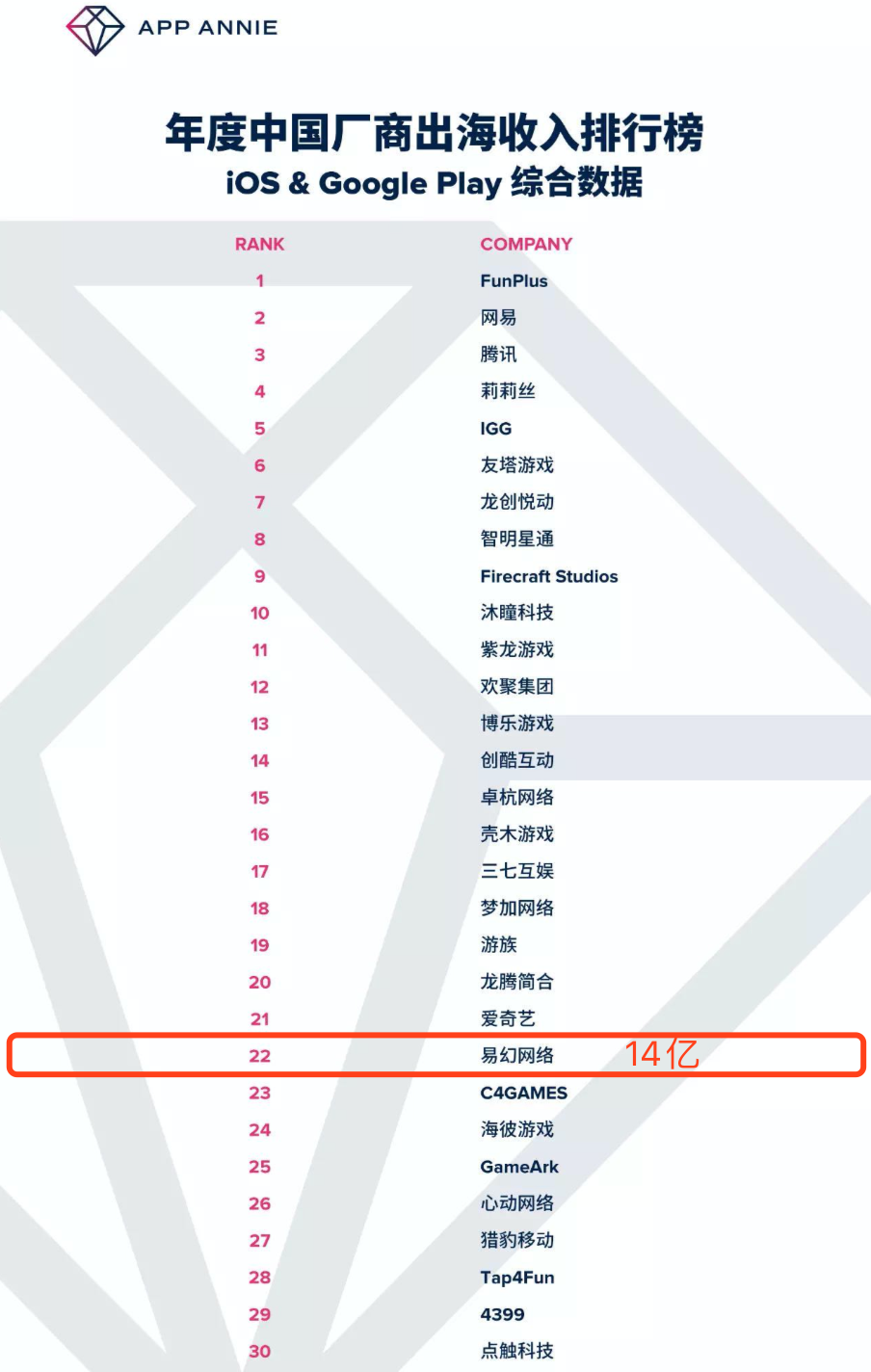 游戏海外收入占99.9%，《三国志M》营收2.68亿 | 宝通科技2019年报