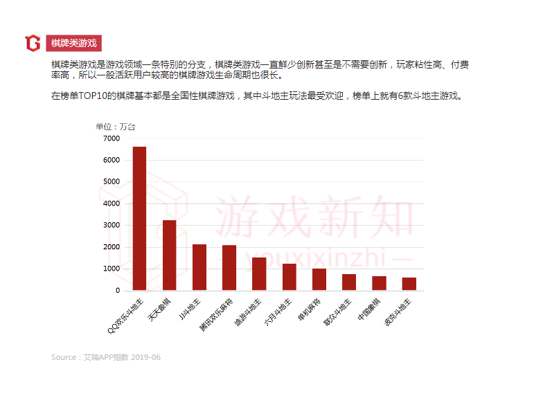 2019年上半年中国移动游戏报告