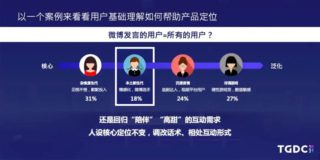 用户研究部是如何与游戏项目组配合正确读懂玩家需求的？