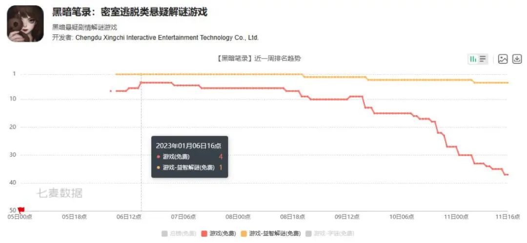《纸嫁衣》公司新作转战西式恐怖，这题材在国内行得通吗？