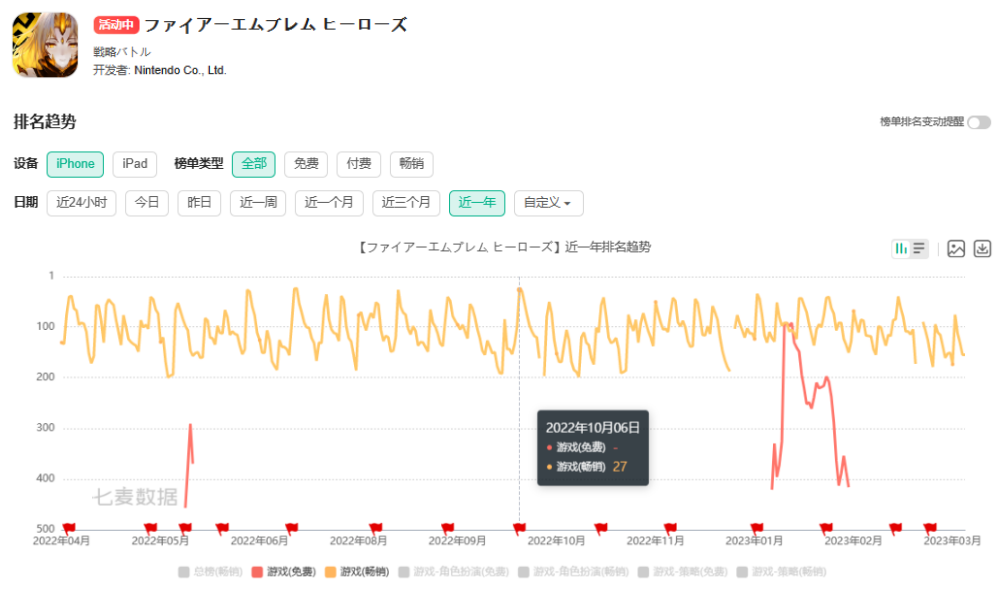 任天堂及DeNA的合资公司Nintendo Systems开始运营