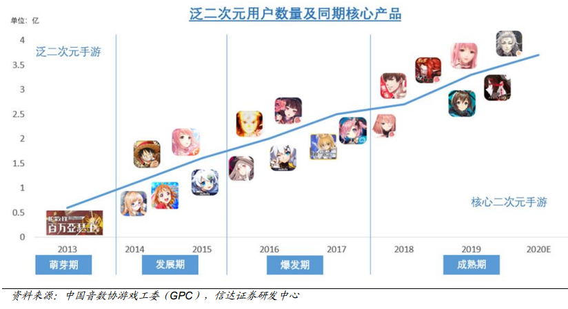 游戏公司豪赌数亿，暴富抑或暴毙？