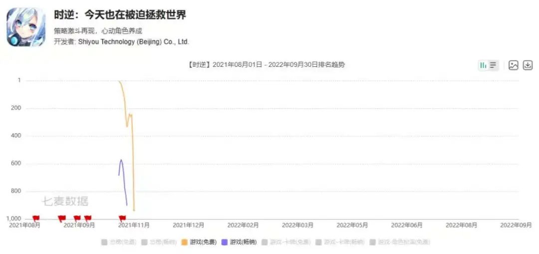 对赌期亏损2亿之后销声匿迹，被这家游戏公司搁置的项目竟然还活着