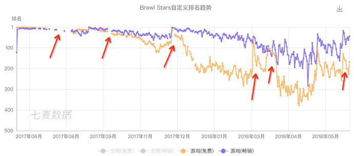 Supercell的中年危机