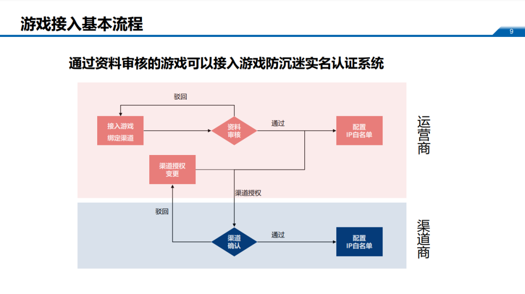 6月1日未接入防沉迷系统的游戏将停止运营