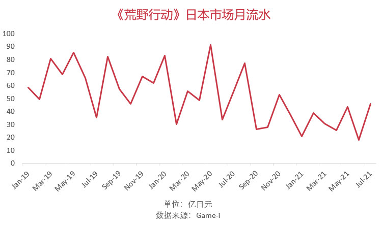 腾讯16款射击游戏覆盖4种玩法，射击游戏依然是拿手好戏