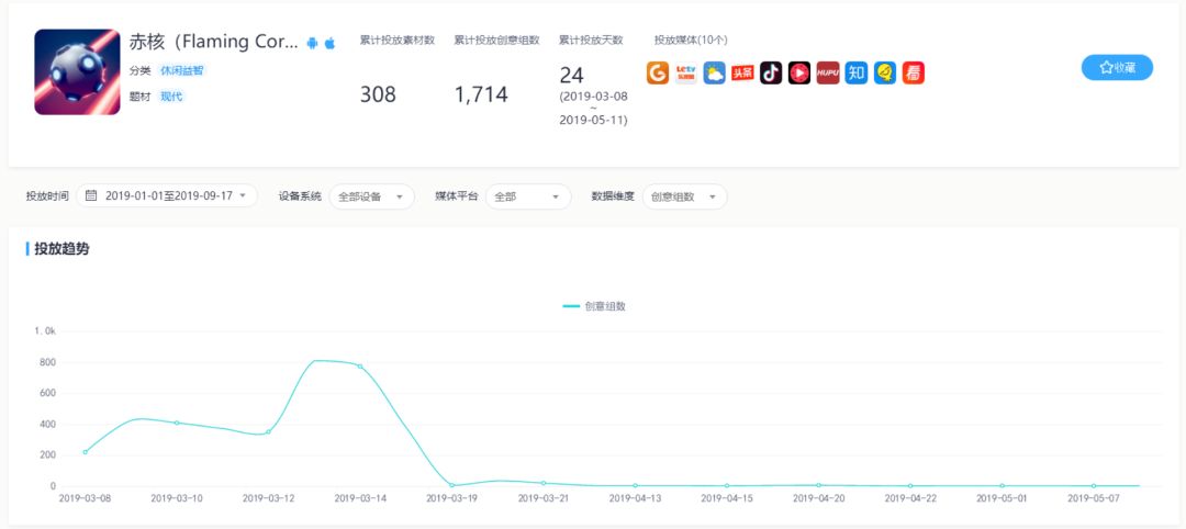 中国Voodoo：游戏居买量总榜第1，上线两月突破3000万流水