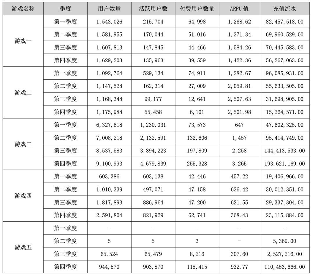 游戏海外收入占99.9%，《三国志M》营收2.68亿 | 宝通科技2019年报