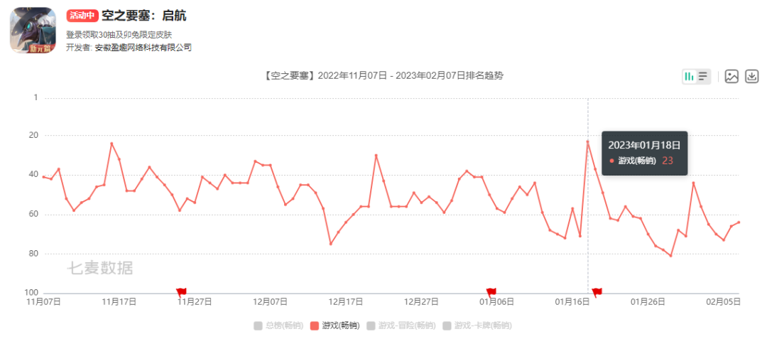 在蒸汽朋克世界中举办国风灯会，这款游戏凭什么脱颖而出？