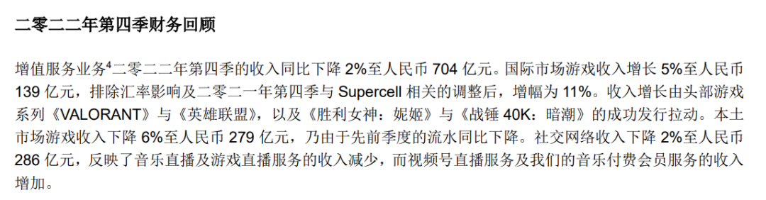 腾讯Q4国际市场游戏收入增长11%，占游戏总收入33%