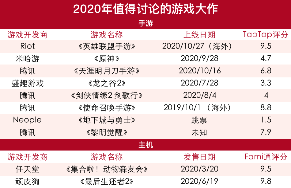 不吹不黑，理性点评——2020年那些值得说的游戏大作