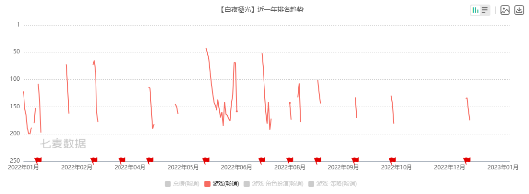 春节礼物？2023年的第一批版号来了！