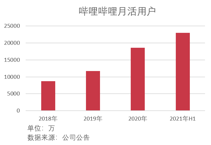 传统渠道月活用户普遍下滑，新兴渠道日渐成熟