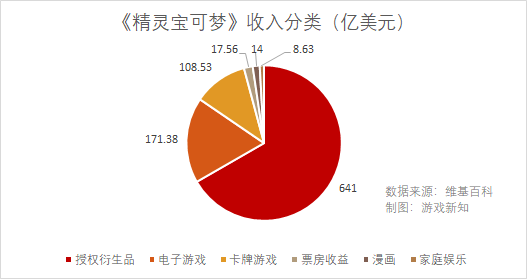 游戏公司的90款游戏储备：过去的坑能填上了吗