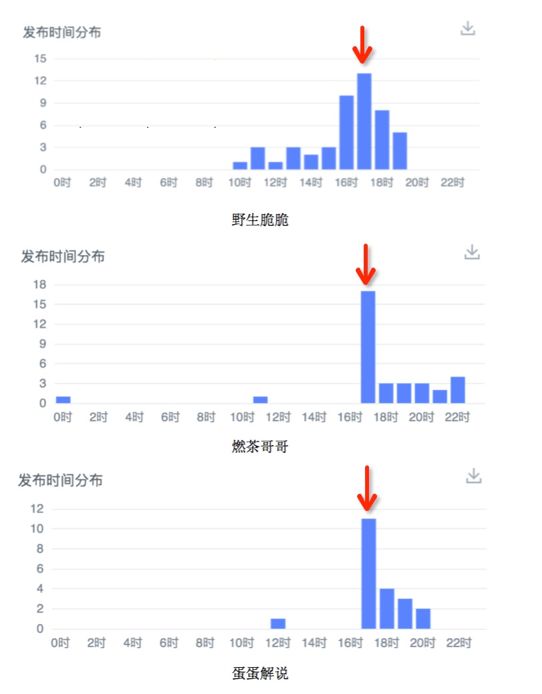 抖音大清点：游戏视频最高获512w赞，网易粉丝还不如完美世界的小号