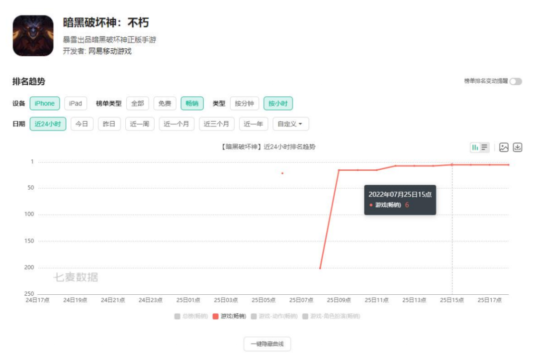 《暗黑破坏神：不朽》国服已于今日0点正式上线
