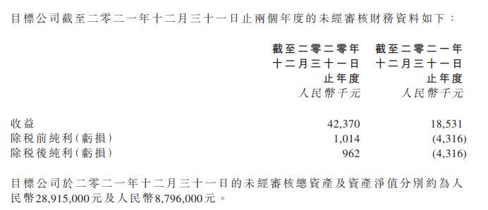九尊数字互娱250万元出售广州金奕电子科技100%股权