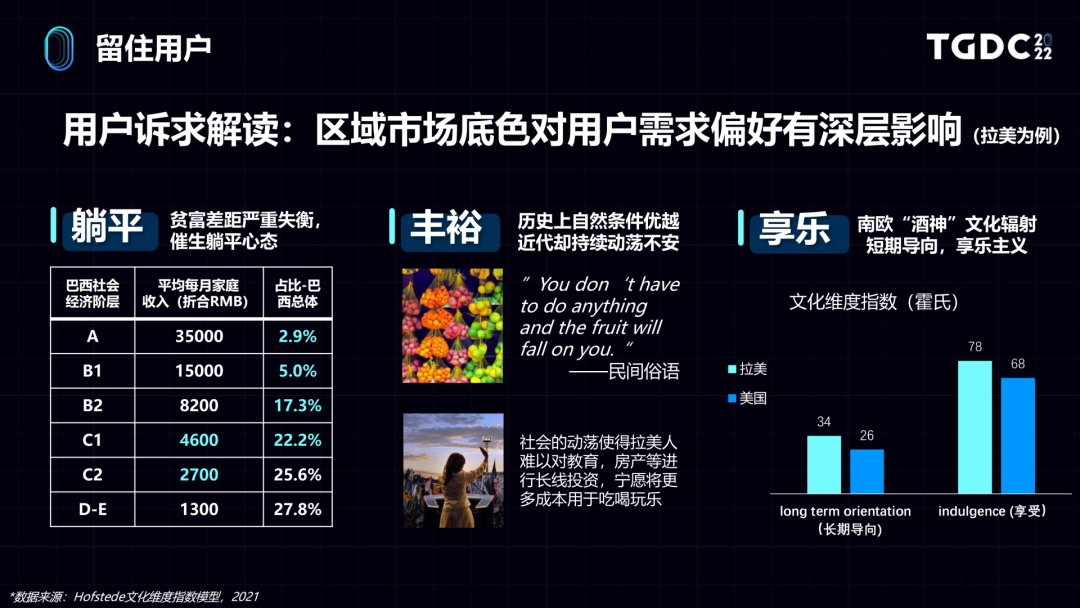 ​世界那么大，用户洞察如何助力游戏出海？