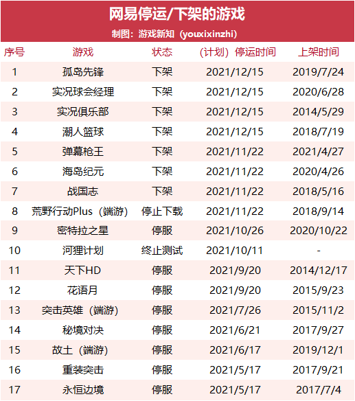 2021年大厂下架了多少游戏？