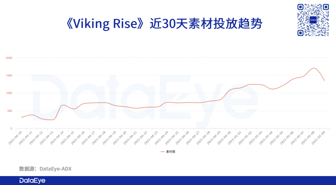 IGG发布上半年业绩预告，净亏损4亿港元