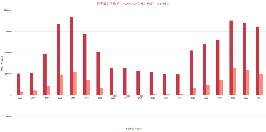 世界的主宰又面临了「青黄不接」的困境