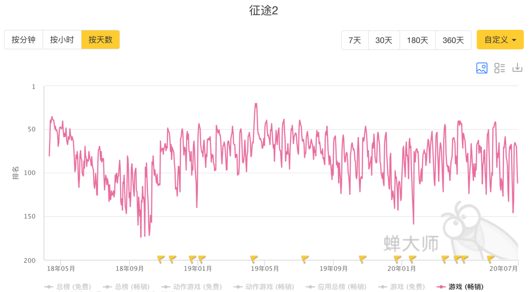 巨人网络何时踏向下一个征途？
