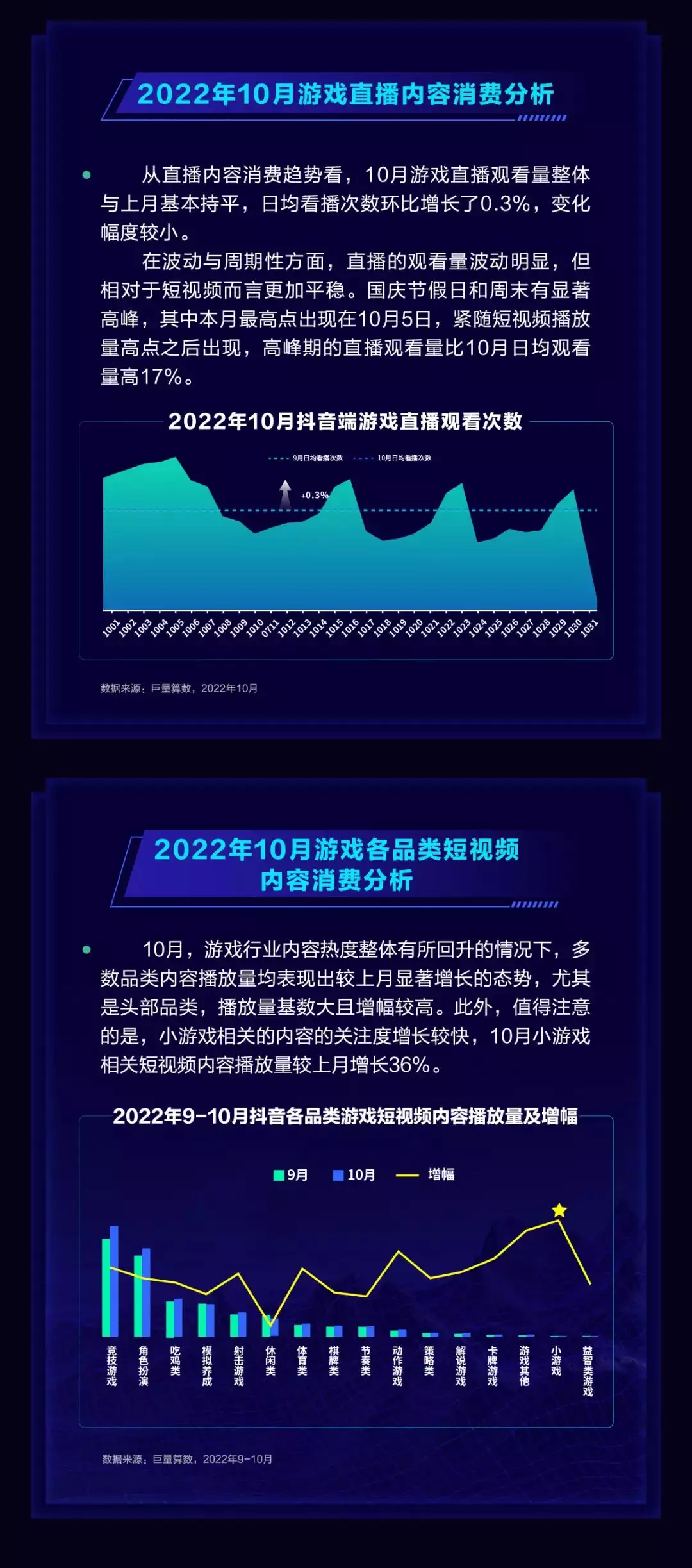 DouGame10月报告：《弹壳特攻队》霸榜下载榜3个月