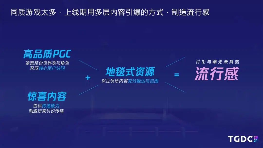 腾讯互娱陆群伟：持续内容法则，以《白夜极光》为例讲述二次元游戏出海之路 | TGDC2021